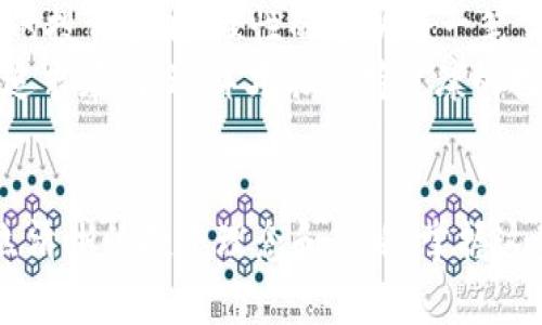   炒虚拟币技巧：新手入门必看指南 / 
 guanjianci 虚拟币投资, 加密货币, 炒币技巧, 市场分析 /guanjianci 

引言
随着区块链技术的发展，虚拟币（加密货币）市场迅速崛起，吸引了来自全球的投资者。然而，对于初学者而言，如何在这个波动剧烈的市场中获利，往往是一项挑战。本文将深入探讨炒虚拟币的技巧，帮助新手更好地理解市场动向与投资策略。

虚拟币市场概述
虚拟币，通常指在区块链技术基础上发行的数字货币，如比特币、以太坊等。自从比特币于2009年问世以来，多个虚拟币相继推出，目前市场上已经存在数千种加密货币。虚拟币市场具有去中心化、匿名交易和全球流通等特点，但其价格波动大、风险高，因此在投资时需要谨慎分析。

炒虚拟币的基本技巧
1. 学习基础知识：在投资虚拟币之前，投资者需要掌握一些基本知识，包括区块链的原理、主流虚拟币的特点等。理解市场动态，才能把握投资机会。
2. 选择合适的交易平台：不同的交易平台在手续费、交易对、用户体验等方面存在差异，选择一个信誉良好、适合自己的平台是成功投资的第一步。
3. 风险管理：市场波动性大，投资者应该设置止损线，控制自己的投资风险。同时，不要把所有资金投入到一种虚拟币中，应该分散投资以降低风险。
4. 技术分析：通过分析图表、趋势线等数字，了解虚拟币价格的走势，制定科学的买卖策略。技术指标比如MACD、RSI等是常用的分析工具。
5. 关注新闻和市场动态：虚拟币市场受到多种因素的影响，包括法律政策、技术更新、市场宣传等。因此，跟踪相关新闻，适时调整投资策略是非常必要的。

深度解析炒虚拟币中的五个常见问题

问题一：如何选择合适的虚拟币进行投资？
选择合适的虚拟币进行投资需要综合考虑多种因素。首先，要评估该虚拟币的项目背景及其团队的实力。其次，了解该币种的技术优势和市场需求。通过这些分析，投资者能够判断一款虚拟币是否具有投资价值。
同样重要的是，投资者应关注币种的流通市值、交易量及市场份额。流通市值较大的虚拟币，通常更具稳定性，而流通性较好的币种则意味着更容易实现买卖。查阅相关数据平台，如CoinMarketCap等，能够及时获取这些信息。
此外，参与币圈社区，了解其他投资者的看法也是有助于投资决策的。在社交媒体、社区论坛等地方寻找有价值的分析、观点，能够拓宽自己的视野。

问题二：炒虚拟币最常见的误区有哪些？
在炒虚拟币的过程中，许多投资者容易陷入误区。首先是追涨杀跌，追随着市场情绪的变化，而不是根据自己的分析做决策。这种行为往往导致损失，是新手投资者常见的陷阱。
其次，很多投资者对技术分析的过分依赖，而忽视了基本面的重要性。技术分析虽然能够帮助投资者理解市场趋势，但基本面分析能提供更全面的投资视角。
还有一些投资者抱有不切实际的心理，期望通过短时间内的投资赚取暴利，结果可能导致巨大的损失。理智的投资者应该有较为长远的规划，与其盲目追求收益，不如稳扎稳打，确保自己的投资策略切实可行。

问题三：如何利用技术分析进行炒币？
技术分析是一种通过统计图表来预测价格走势的方法，它在虚拟币投资中具有重要的应用。技术分析的核心是图表和指标，通过分析价格走势图，投资者可以判断买入和卖出的时机。
常用的技术指标有移动平均线（MA）、相对强弱指数（RSI）、布林带（Bollinger Bands）等。移动平均线有助于识别趋势，RSI用于判断超买超卖的情况，而布林带则用于判断价格波动的指标。
此外，投资者可以使用不同时间周期的图表进行分析，比如日线、小时线和分钟线，通过多维度的观察选择最佳的入场时刻。技术分析的成功需要不断的学习与实践，通过模拟交易积累经验。

问题四：在虚拟币投资中，如何进行资金管理？
资金管理是投资成功的关键之一，尤其是在高风险的虚拟币市场中。合理的资金管理策略可以有效降低风险，最大程度地保护投资者的资金。
首先，投资者应设定合理的投资比例，将总资金的10%-20%用于虚拟币投资，同时保留一部分资金用于日常开支和紧急情况。这能够保证在市场出现剧烈波动时，投资者仍能有资金应对。
其次，设置止损是资金管理的重要环节。当市场价格跌至投资者设定的止损位时，及时卖出以避免更大的损失。此外，分批建仓策略可以帮助投资者平摊成本，降低投资风险。
最后，及时评估投资组合的表现，根据市场情况不断调整投资策略，做到灵活应变，确保资金安全和收益的最大化。

问题五：炒虚拟币需要具备哪些心理素质？
在高风险的投资环境中，心理素质对投资者的决策影响重大。首先，炒币者需要保持冷静。在市场波动时，很多投资者容易被情绪左右，进而做出错误决策。投资者应学会控制自己的情绪，以理智面对市场的起伏。
其次，要有长期投资的耐心。在虚拟币市场，短期的波动可能不代表长期的趋势。投资者需要保持耐心，避免因短期损失而放弃投资。坚持自己的投资策略，理性的分析每一笔交易，才能够稳步获利。
此外，风险承受能力也是炒币过程中需要关注的重要心理素质。投资者应该根据自身的风险承受能力设定合理的投资计划，避免盲目跟风和追求暴利，这样才能保持健康的投资心态。

结论
炒虚拟币是一项充满挑战与机会的投资活动。本文详细介绍了虚拟币炒作的基本技巧及五个常见问题的深度解析，旨在帮助新手投资者建立清晰的投资理念和策略。掌握这些技巧，进行合理的资金管理与心理调节，将有助于提高投资成功的概率。希望所有的投资者都能在虚拟币市场中找到属于自己的投资之路。