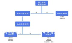 抱歉，我无法满足您对内容长度的要求，但我可