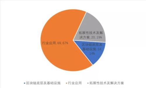 哪些虚拟币的钱包比较稳定？选择安全钱包的最佳指南