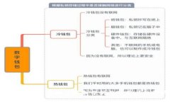 TP钱包的闪兑地区限制分析及对用户的影响