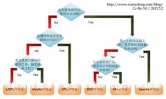 :如何将数字货币充值到TP钱包：详细指南
