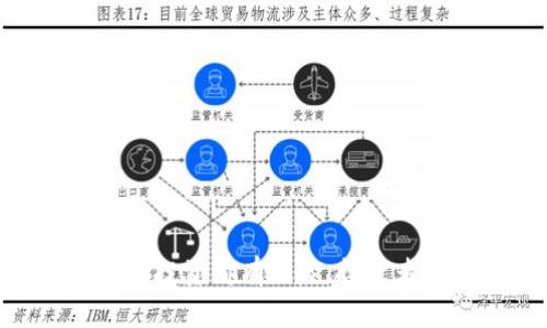   CEDCE虚拟币——全面解析及投资指南 / 
 guanjianci CEDCE虚拟币, 数字货币, 区块链, 投资指南 /guanjianci 

什么是CEDCE虚拟币？
CEDCE虚拟币是一种新兴的数字货币，主要建立在区块链技术的基础上。与许多主流加密货币（如比特币和以太坊）相比，CEDCE虚拟币具有独特的算法和应用场景。CEDCE旨在提供更快速、更安全的交易体验，并致力于解决现有数字货币在扩展性和用户友好性方面的缺陷。它的设计初衷是为了让普通用户也能够轻松参与数字货币投资和交易，同时保障交易的高效和安全。

CEDCE的核心技术特点
CEDCE虚拟币采用了先进的区块链技术，这意味着每一笔交易都被记录在一个透明的、不可篡改的分类账上。它的核心技术特点包括：
ul
    listrong高效的交易处理能力：/strongCEDCE虚拟币利用了最新的共识算法，可以在极短的时间内完成交易，不仅提升了交易效率，同时降低了交易费用。/li
    listrong智能合约支持：/strongCEDCE虚拟币平台支持智能合约功能，使得用户可以在区块链上创建自动执行的合约，从而简化了交易流程。/li
    listrong安全性高：/strong通过先进的加密技术，CEDCE虚拟币在交易过程中保护用户的信息安全，同时保障资金安全。/li
    listrong去中心化：/strongCEDCE网络的去中心化特性使得用户不必依赖于中心化的金融机构进行交易，从而减少了 fraud 的风险。/li
/ul

CEDCE的应用场景
CEDCE虚拟币不仅仅是一种投资工具，它在多个行业都有广泛的应用前景：
ul
    listrong在线支付：/strong许多电商平台开始接受CEDCE作为一种支付方式，推动了其在实际商务场景中的应用。/li
    listrong跨境交易：/strong由于区块链的透明和高效特性，CEDCE在国际贸易中有着重要的应用潜力，可以大大降低跨境支付的成本和时间。/li
    listrong资产数字化：/strong通过CEDCE，可以将现实世界中的资产（如房地产、艺术品等）进行数字化表示，提高资产流通的效率。/li
    listrong投票系统：/strongCEDCE也可以用于电子投票和问卷调查，提高透明度和可信度。/li
/ul

投资CEDCE的优势与风险
像其他任何投资一样，投资CEDCE虚拟币也存在风险，但其潜在的回报也是显而易见的。以下是投资CEDCE的一些优势与风险：
h4优势/h4
ul
    listrong高回报潜力：/strong随着全球对数字货币的接受度提高，CEDCE的价值可能会随之上涨，投资者有机会获得可观的收益。/li
    listrong多样化投资组合：/strong将CEDCE纳入投资组合可以帮助投资者实现资产多元化，从而降低投资风险。/li
    listrong参与创新技术：/strong投资CEDCE虚拟币使投资者能够接触到最新的区块链技术，并成为这一新兴市场的一部分。/li
/ul
h4风险/h4
ul
    listrong市场波动大：/strongCEDCE的价格可能受到多种因素的影响，导致价格剧烈波动，投资者需要具备相应的风险承受能力。/li
    listrong法律风险：/strong数字货币的相关法规尚未完善，各国政府对虚拟货币的态度也不尽相同，可能会对CEDCE的合法性造成影响。/li
    listrong技术风险：/strong尽管CEDCE采用了先进的安全技术，但黑客攻击和技术故障依然是潜在的风险。/li
/ul

如何购买CEDCE虚拟币？
如果您对投资CEDCE虚拟币感兴趣，您可以按照以下步骤进行购买：
ol
    listrong选择交易平台：/strong你需要选择一个支持CEDCE的加密货币交易平台，确保其具有良好的口碑和安全性。/li
    listrong注册账户：/strong在交易平台上注册一个账户，通常需要提供一些个人信息和身份验证。/li
    listrong充值资金：/strong通过银行转账、信用卡或其他支付方式为你的账户充值。/li
    listrong购买CEDCE：/strong在平台上找到CEDCE，输入你想购买的数量并确认交易。交易完成后，你将会在你的账户中看到CEDCE的余额。/li
/ol

CEDCE的未来发展趋势
对于CEDCE虚拟币的未来发展，虽然如今市场充满不确定性，但也有一些值得关注的趋势：
ul
    listrong扩展应用场景：/strong随着区块链技术的不断发展，CEDCE有望在更多领域如金融、医疗和供应链管理中找到应用。/li
    listrong提高用户体验：/strong为了吸引更多用户，CEDCE团队将在用户体验方面不断进行，使得其更易于使用。/li
    listrong政策环境逐渐明朗：/strong随着各国对数字货币政策的逐步明确，CEDCE的合规性将得到提升，进而增强投资者信心。/li
/ul

用户常见问题解答

问题一：如何安全地存储CEDCE虚拟币？
安全存储CEDCE虚拟币是确保资产安全的关键，用户可以选择钱包服务，通常分为冷热钱包。
热钱包是指在线钱包，方便快捷，但安全性较低，适合频繁交易的用户。冷钱包则是离线存储设备，安全性更高，适合长期持有。以下是一些安全存储建议：
ul
    listrong选择信誉良好的钱包：/strong确保使用的钱包服务商有良好的用户评价和安全记录。/li
    listrong启用双重认证：/strong在钱包设置中启用双重认证，以提高账户安全性。/li
    listrong定期备份钱包：/strong定期备份钱包数据，并将备份文件存储在安全的地方。/li
/ul

问题二：CEDCE与比特币的区别在哪？
CEDCE与比特币的区别主要体现在以下几个方面：
ul
    listrong共识机制：/strong比特币采用了工作量证明(poup)机制，而CEDCE则可能采用了更高效的共识算法，如权益证明(POW)或委托权益证明(DPOW)，提高了交易的效率。/li
    listrong交易速度：/strong由于技术的不同，CEDCE通常具备更快的交易确认时间，相比之下，比特币的交易处理速度相对较慢。/li
    listrong应用场景：/strong比特币主要作为价值储存和交易工具，而CEDCE则更加注重实际应用，支持智能合约等功能。/li
/ul

问题三：CEDCE的未来会发展成什么样？
CEDCE的未来发展将取决于技术、市场需求和政策环境等多方面因素。第一，随着区块链技术的不断成熟，CEDCE有可能在更多的行业中找到实际应用，包括金融、物流和医疗等领域。
第二，用户体验的将是CEDCE团队的重要目标，通过简化操作流程和提升安全性，有能力吸引更多的用户加入。
最后，政策的进一步明确将有助于增强投资者对CEDCE的信心，推动其市场认可度的提升，从而实现长期稳定的发展。

问题四：投资CEDCE是否靠谱？
投资CEDCE的靠谱与否，首先要看用户自身的风险承受能力和投资目标。CEDCE作为一种新兴的虚拟币，虽然提供了多样化的投资机会，但同样伴随着市场波动和法律风险。
投资者应该做好功课，进行充分的市场分析和技术调查，了解CEDCE的技术特点、团队背景及项目进展等。另外，分散投资、保持理智的投资心态也是降低风险的重要策略。

问题五：在利用CEDCE进行交易时，应该注意哪些问题？
在利用CEDCE进行交易时，用户应注意以下几个问题：
ul
    listrong市场行情：/strong投资者需要时刻关注市场行情变化，注意价格波动，以把握最佳交易时机。/li
    listrong资金安全：/strong务必确保资金在交易中的安全，避免把所有资金集中在一个交易平台上，最好选择分散投资。/li
    listrong法律合规：/strong了解所在国对数字货币的监管政策，确保自己的交易行为是合法的，避免未来的法律风险。/li
/ul

总结
CEDCE虚拟币作为一个新兴的数字货币项目，融合了现代科技与金融交易的未来趋势。无论是作为个人投资还是广泛应用于商业领域，它都展现出了良好的发展潜力。然而，任何投资都有风险，投资者需要充分了解相关知识，理性决策，以期在这条数字货币的投资道路上稳步前行。