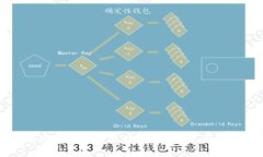 TP钱包中的币种为何显示数十万美元的原因及解析
