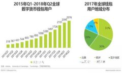 tp钱包转账转错通道怎么办？详细指南与解决方案