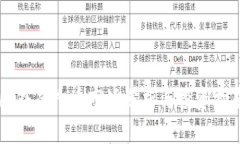 国外虚拟币市场分析与投资指南