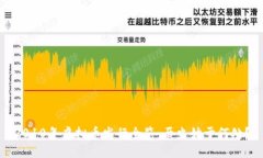 2010年虚拟币发行全览：历史始于何处？