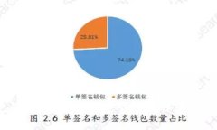 jiaotiTP钱包发币详细教程/jiaoti  TP钱包, 发币教程