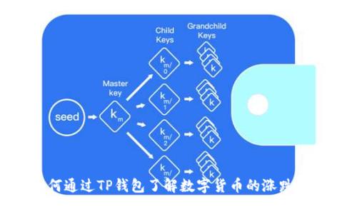 如何通过TP钱包了解数字货币的涨跌趋势