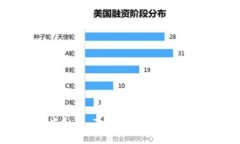 HD虚拟币：了解、投资与发展趋势