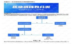 TP钱包助记词导入详细教程：如何安全便捷地恢复