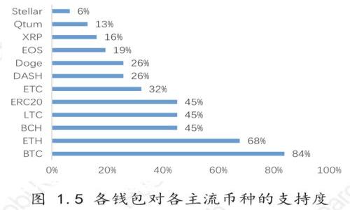 如何使用TP钱包查询支持的各种数字货币