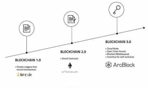 如何往TP钱包中充值BNB：详细步骤与注意事项
