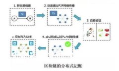   如何在TP钱包中建立资金池？ /  guanjianci TP钱包
