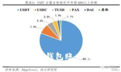 如何彻底销毁TP钱包账户信息：详细指南