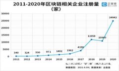 TP冷钱包扫码签名错误的解决方案与预防措施