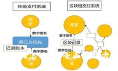 TP钱包出错怎么办？全面解决方案指南
