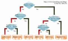 如何在交易所购买TP钱包的DEFI代币？